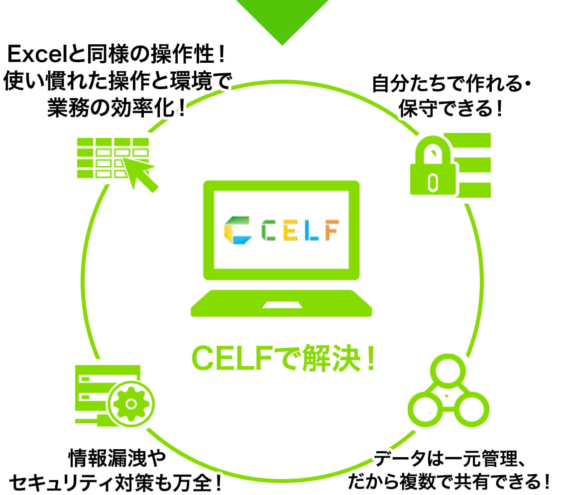 CELFで解決！