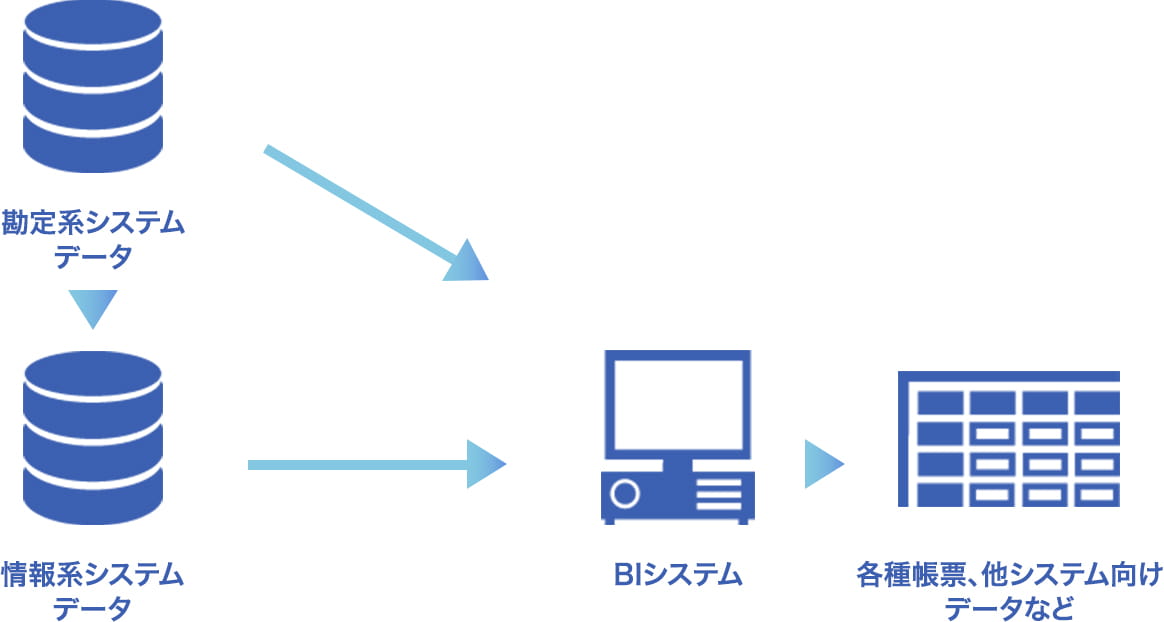 金融系SAS関連向け業務実績