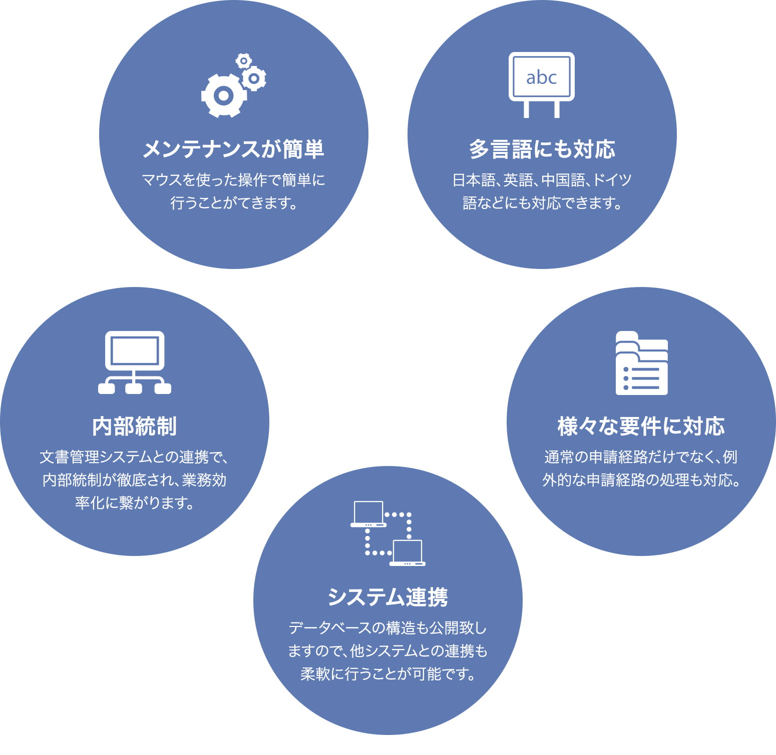 Business WorkFlowの5つの特徴